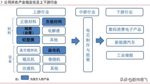 价值解析 璞泰来,a股锂电池负极材料龙头股的千亿之路