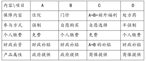 国际研究 全民医保 的路上,商保怎么发挥作用